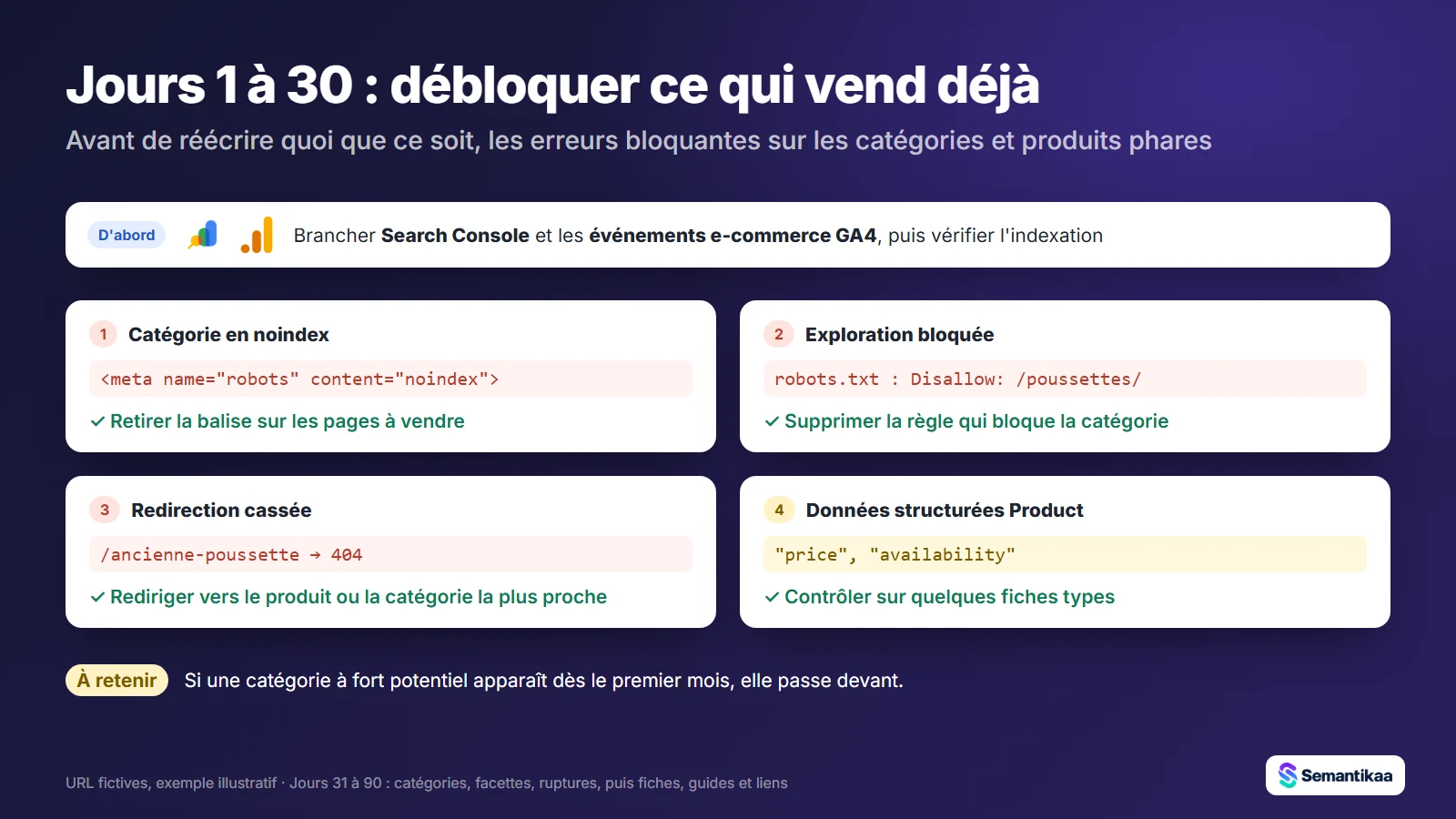 Les erreurs bloquantes du premier mois : noindex, robots.txt, redirection cassée, données Product à contrôler
