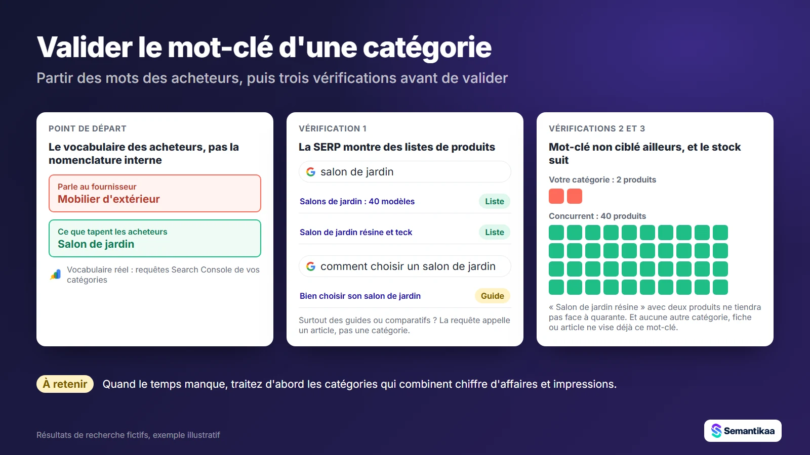 Valider le mot-clé d'une catégorie : vocabulaire acheteur, SERP de listes de produits, 2 produits face à 40