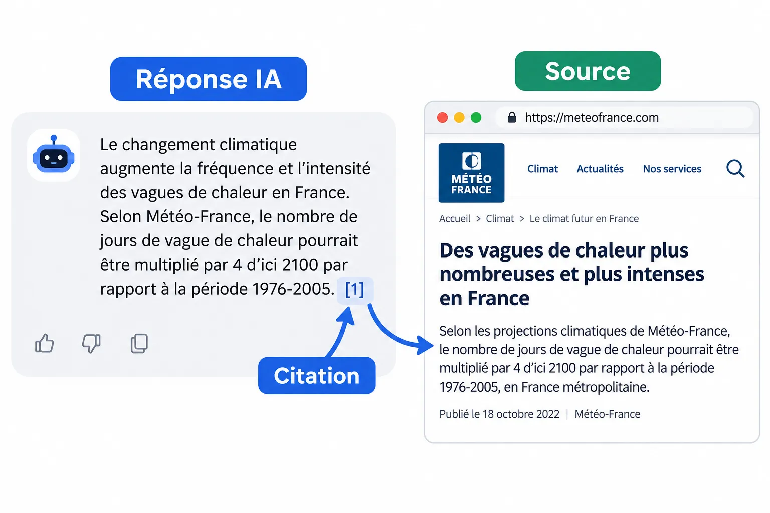 Réponse IA reliant une citation à sa source d’origine