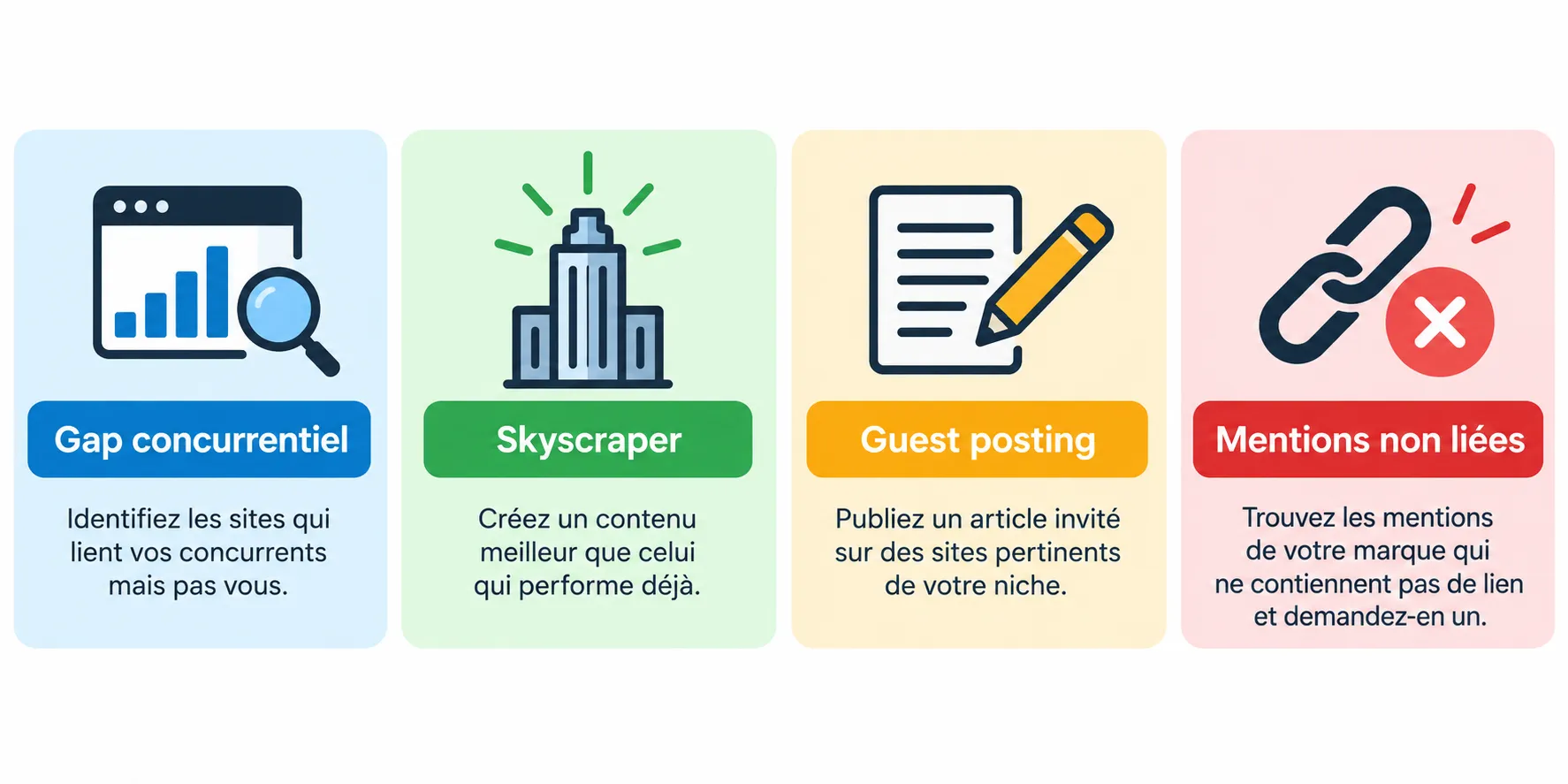 Quatre méthodes de prospection de backlinks