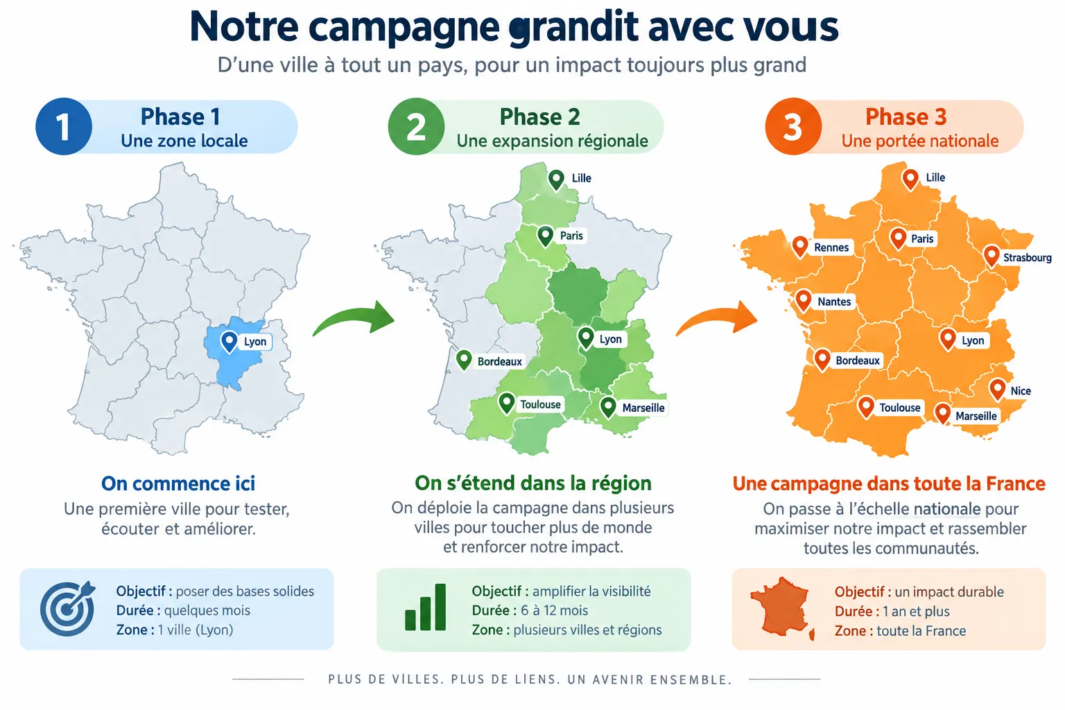 Réseau de liens entrants distinguant liens pertinents et liens faibles