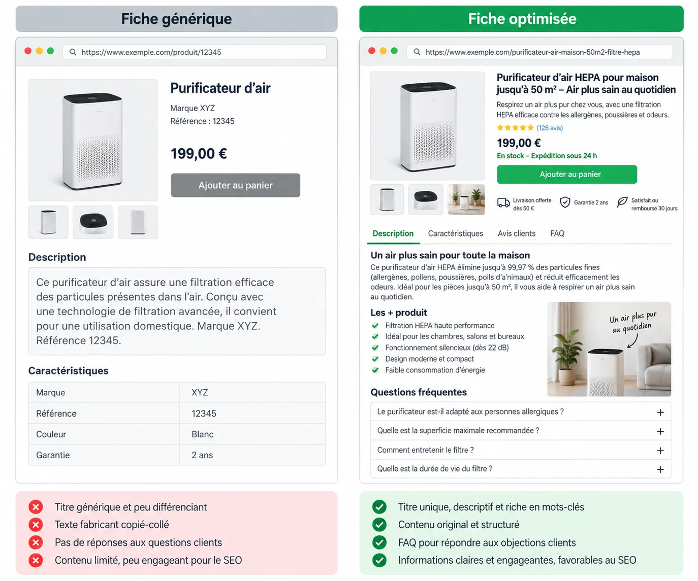 Comparaison entre fiche produit générique et fiche produit optimisée