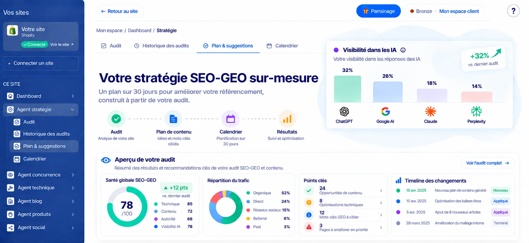 Semantikaa - Agent stratégie